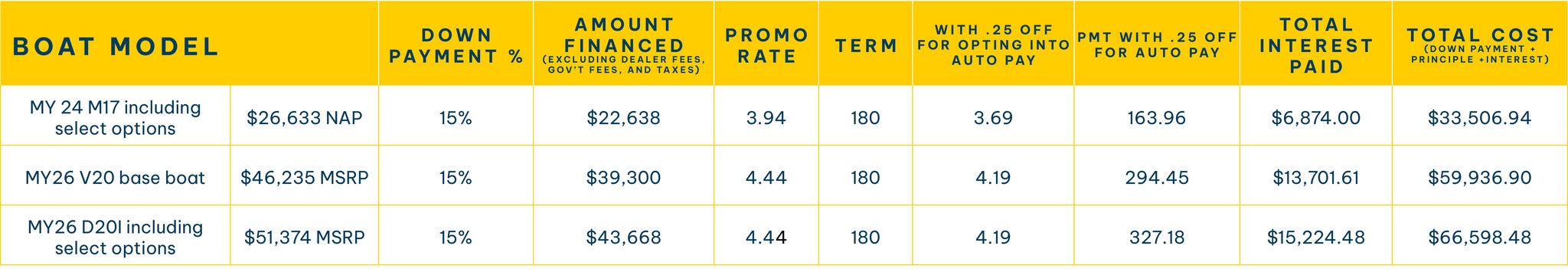 Bayliner promo table